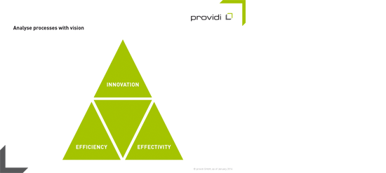 Magic triangle